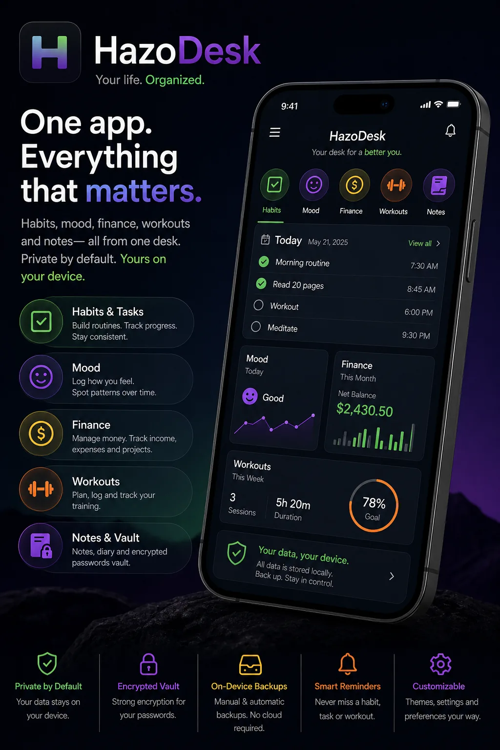 HazoDesk — habits and workspace